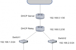 [Trick] วิธีตั้งค่า DHCP Reley บนอุปกรณ์ MikroTik เบื้องต้น