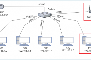 [Trick] ป้องกัน Rogue DHCP Server (DHCP Server สวนทาง) ด้วย DHCP Snooping บน MikroTik