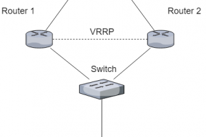 [Trick] ตั้งค่า VRRP Master & Backup บน MikroTik